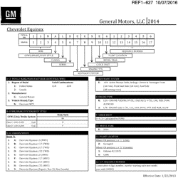 MAINTENANCE PARTS-FLUIDS-CAPACITIES-ELECTRICAL CONNECTORS-VIN NUMBERING SYSTEM Chevrolet Equinox 2014-2014 L VEHICLE IDENTIFICATION NUMBERING (V.I.N.)