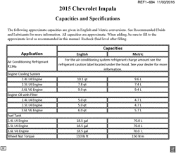 PEÇAS DE MANUTENÇÃO-FLUIDOS-CAPACITORES-CONECTORES ELÉTRICOS-SISTEMA DE NUMERAÇÃO DE IDENTIFICAÇÃO DE VEÍCULOS Chevrolet Impala (New Model) 2015-2015 GX,GY,GZ69 CAPACITIES