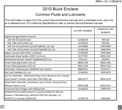 MAINTENANCE PARTS-FLUIDS-CAPACITIES-ELECTRICAL CONNECTORS-VIN NUMBERING SYSTEM Buick Enclave (2WD) 2010-2010 RV1 FLUID AND LUBRICANT RECOMMENDATIONS (BUICK W49)