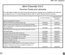 MAINTENANCE PARTS-FLUIDS-CAPACITIES-ELECTRICAL CONNECTORS-VIN NUMBERING SYSTEM Chevrolet Volt 2014-2014 RC FLUID AND LUBRICANT RECOMMENDATIONS