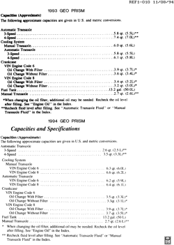 PEÇAS DE MANUTENÇÃO-FLUIDOS-CAPACITORES-CONECTORES ELÉTRICOS-SISTEMA DE NUMERAÇÃO DE IDENTIFICAÇÃO DE VEÍCULOS Chevrolet Prizm 1993-1994 S CAPACITIES