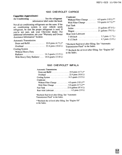 PEÇAS DE MANUTENÇÃO-FLUIDOS-CAPACITORES-CONECTORES ELÉTRICOS-SISTEMA DE NUMERAÇÃO DE IDENTIFICAÇÃO DE VEÍCULOS Chevrolet Caprice 1995-1995 B CAPACITIES