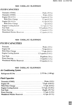 MAINTENANCE PARTS-FLUIDS-CAPACITIES-ELECTRICAL CONNECTORS-VIN NUMBERING SYSTEM Cadillac Eldorado 1994-1995 E CAPACITIES