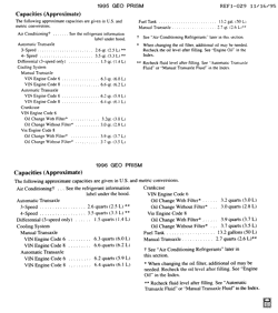 PEÇAS DE MANUTENÇÃO-FLUIDOS-CAPACITORES-CONECTORES ELÉTRICOS-SISTEMA DE NUMERAÇÃO DE IDENTIFICAÇÃO DE VEÍCULOS Chevrolet Prizm 1995-1996 S CAPACITIES