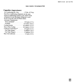 PEÇAS DE MANUTENÇÃO-FLUIDOS-CAPACITORES-CONECTORES ELÉTRICOS-SISTEMA DE NUMERAÇÃO DE IDENTIFICAÇÃO DE VEÍCULOS Buick Estate Wagon 1996-1996 B CAPACITIES