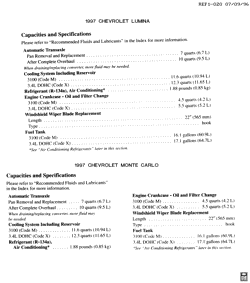 PEÇAS DE MANUTENÇÃO-FLUIDOS-CAPACITORES-CONECTORES ELÉTRICOS-SISTEMA DE NUMERAÇÃO DE IDENTIFICAÇÃO DE VEÍCULOS Chevrolet Lumina 1997-1997 WN,WL CAPACITIES