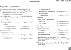 MAINTENANCE PARTS-FLUIDS-CAPACITIES-ELECTRICAL CONNECTORS-VIN NUMBERING SYSTEM Chevrolet Camaro 1998-1998 F CAPACITIES
