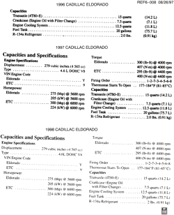 MAINTENANCE PARTS-FLUIDS-CAPACITIES-ELECTRICAL CONNECTORS-VIN NUMBERING SYSTEM Cadillac Eldorado 1998-1998 E CAPACITIES