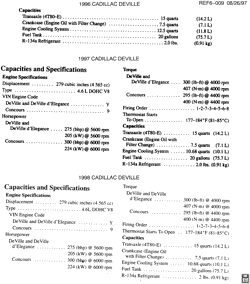 PEÇAS DE MANUTENÇÃO-FLUIDOS-CAPACITORES-CONECTORES ELÉTRICOS-SISTEMA DE NUMERAÇÃO DE IDENTIFICAÇÃO DE VEÍCULOS Cadillac Deville 1996-1997 KD CAPACITIES