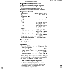 PEÇAS DE MANUTENÇÃO-FLUIDOS-CAPACITORES-CONECTORES ELÉTRICOS-SISTEMA DE NUMERAÇÃO DE IDENTIFICAÇÃO DE VEÍCULOS Cadillac Hearse/Limousine 1999-1999 KS,KY CAPACITIES