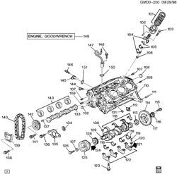MOTOR 6 CILINDROS Buick Century 1994-1996 A ENGINE ASM-3.1L V6 PART 1 CYLINDER BLOCK & INTERNAL PARTS (L82/3.1M)