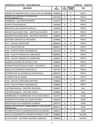 PEÇAS DE MANUTENÇÃO NORMAIS - FLUIDOS - CAPACIDADES - CONECTORES ELÉTRICOS Chevrolet Montana nova 2012-2017 C LISTA DE CONECTORES ELÉTRICOS POR NOME PEÇA 2