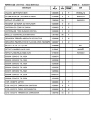 PEÇAS DE MANUTENÇÃO NORMAIS - FLUIDOS - CAPACIDADES - CONECTORES ELÉTRICOS Chevrolet Montana nova 2012-2017 C LISTA DE CONECTORES ELÉTRICOS POR NOME PARTE 3