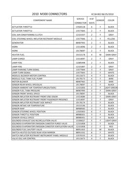 LÍQUIDOS-CAPACIDADES-CONECTORES ELÉCTRICOS Chevrolet Spark - Europe 2010-2010 CP,CQ,CR48 ELECTRICAL CONNECTOR LIST BY NOUN NAME -