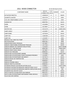 FLUIDS-CAPACITIES-ELECTRICAL CONNECTORS Chevrolet Spark - Europe 2011-2013 CP,CQ,CR48 ELECTRICAL CONNECTOR LIST BY NOUN NAME -