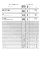 FLUIDS-CAPACITIES-ELECTRICAL CONNECTORS Chevrolet Captiva 2011-2012 L26 ELECTRICAL CONNECTOR LIST BY NOUN NAME -/(1/4)