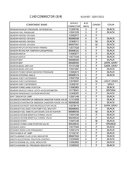 FLUIDS-CAPACITIES-ELECTRICAL CONNECTORS Chevrolet Captiva 2011-2012 L26 ELECTRICAL CONNECTOR LIST BY NOUN NAME -/(3/4)