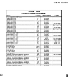 CONNECTEURS ÉLECTRIQUES DE CAPACITÉ DE LIQUIDES Chevrolet Captiva 2011-2017 L26 FLUID AND LUBRICANT RECOMMENDATIONS PART 1