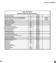LÍQUIDOS-CAPACIDADES-CONECTORES ELÉCTRICOS Chevrolet Captiva 2011-2017 L26 RECOMENDACIONES DE LÍQUIDO Y LUBRICANTE PART 2