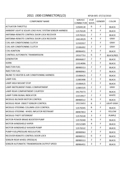 FLUIDS-CAPACITIES-ELECTRICAL CONNECTORS Chevrolet Cruze Hatchback - LAAM 2012-2012 PS,PT,PU69-68 ELECTRICAL CONNECTOR LIST BY NOUN NAME -/(1/2)