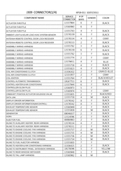 FLUIDS-CAPACITIES-ELECTRICAL CONNECTORS Chevrolet Orlando - LAAM 2011-2012 PS,PT,PU75 ELECTRICAL CONNECTOR LIST BY NOUN NAME -/(1/4)