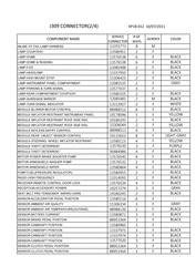 FLUIDS-CAPACITIES-ELECTRICAL CONNECTORS Chevrolet Orlando - LAAM 2011-2012 PS,PT,PU75 ELECTRICAL CONNECTOR LIST BY NOUN NAME -/(2/4)