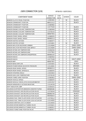 FLUIDS-CAPACITIES-ELECTRICAL CONNECTORS Chevrolet Orlando - LAAM 2011-2012 PS,PT,PU75 ELECTRICAL CONNECTOR LIST BY NOUN NAME -/(3/4)