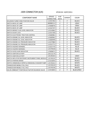 CONNECTEURS ÉLECTRIQUES DE CAPACITÉ DE LIQUIDES Chevrolet Orlando - LAAM 2011-2012 PS,PT,PU75 LISTE DE CONNECTEUR ÉLECTRIQUE PAR NOM -/(4/4)