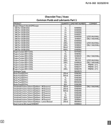 CONNECTEURS ÉLECTRIQUES DE CAPACITÉ DE LIQUIDES Chevrolet Tracker/Trax - Europe 2013-2017 J FLUID AND LUBRICANT RECOMMENDATIONS PART 1
