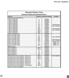 CONNECTEURS ÉLECTRIQUES DE CAPACITÉ DE LIQUIDES Chevrolet Cruze Notchback - Europe 2010-2016 PP,PQ,PR FLUID AND LUBRICANT RECOMMENDATIONS PART 1