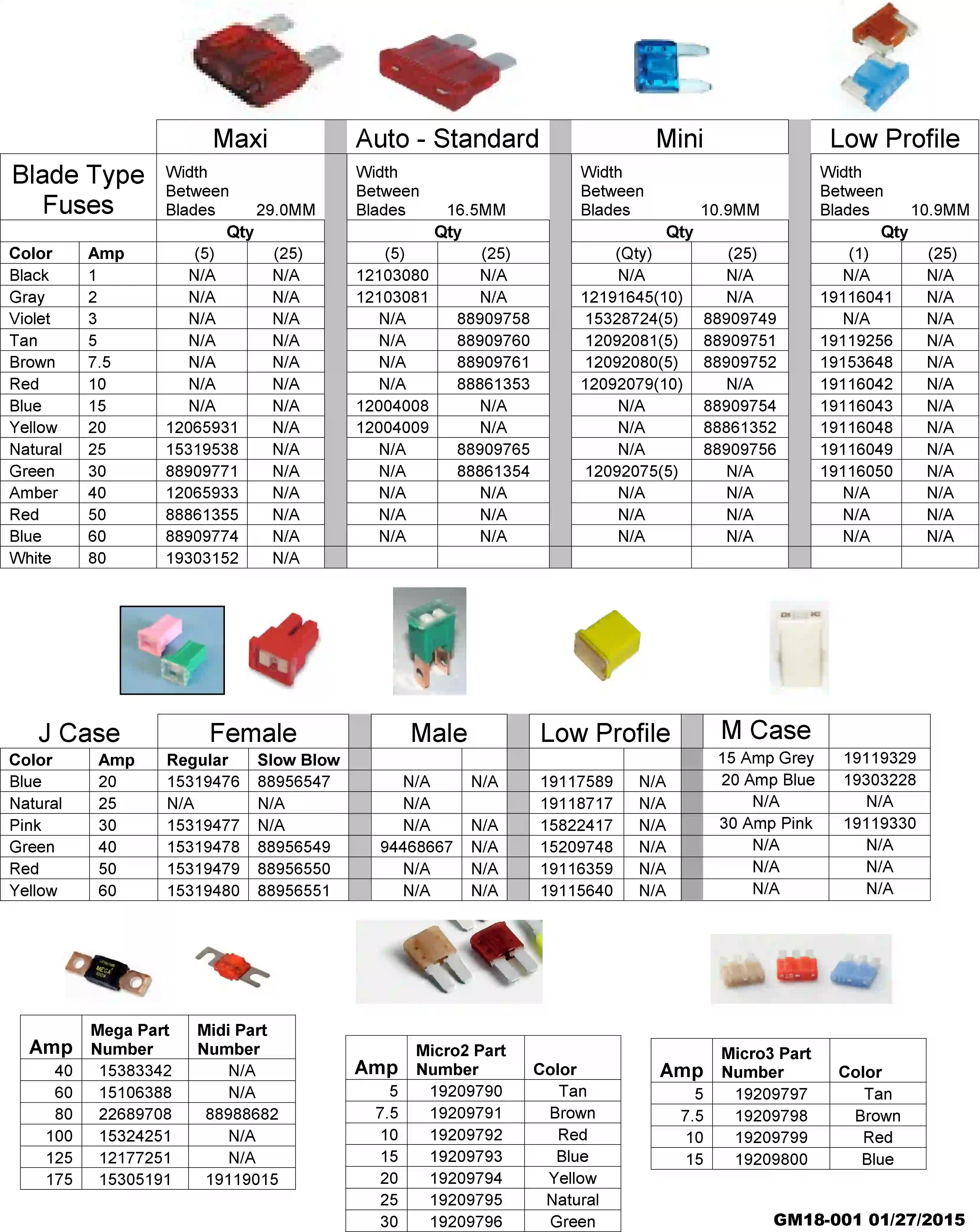 Chevrolet Impala 10th Generation Fuse chart parts 2000 - 2005 | EPC ...