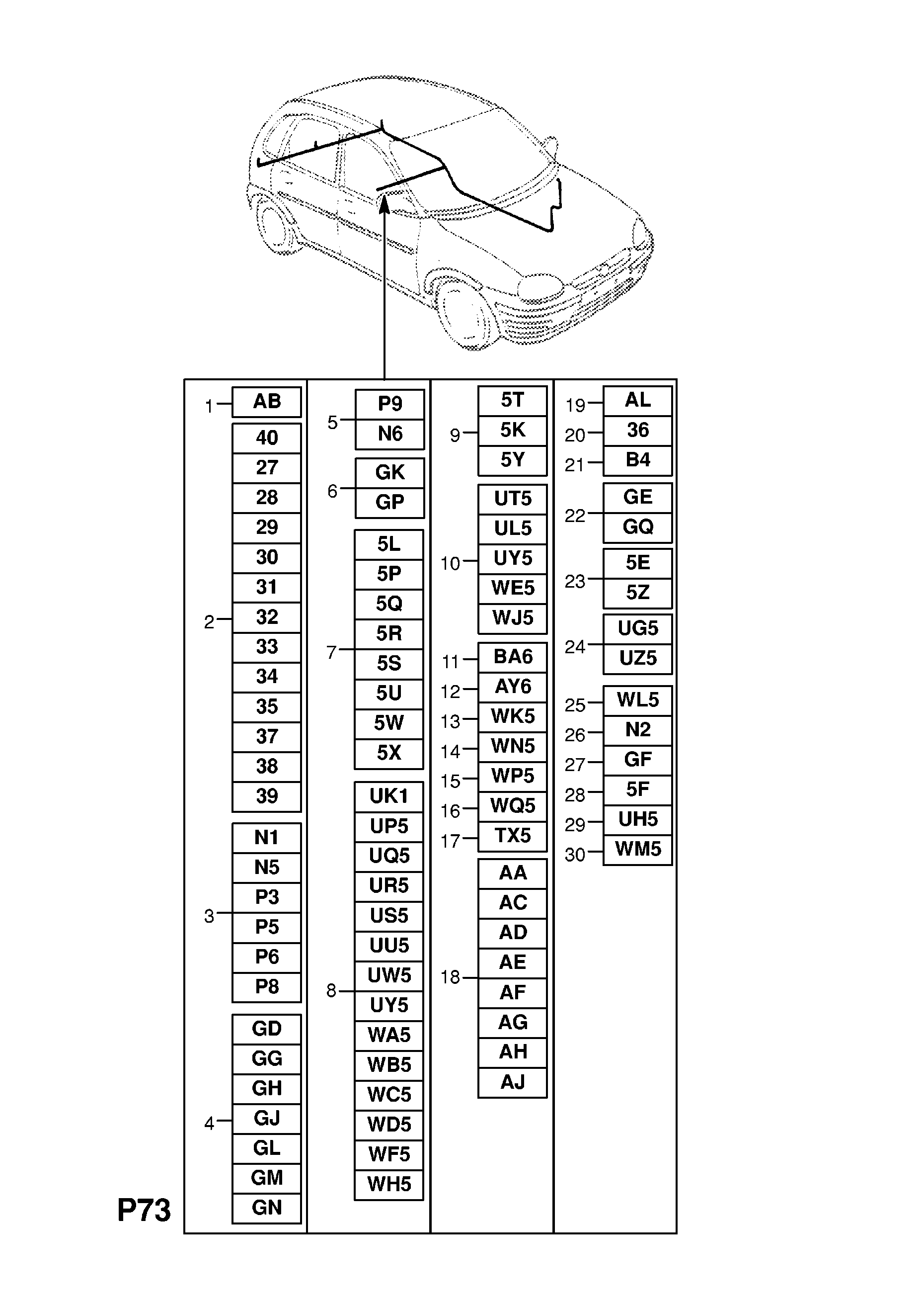 MAZO CABLES DE CARROCERIA (CONT.) <small><i>[COMBO,CON PORTON,FURGONETA (71,73,78,79,F25,F08,F68,M68)]</i></small>